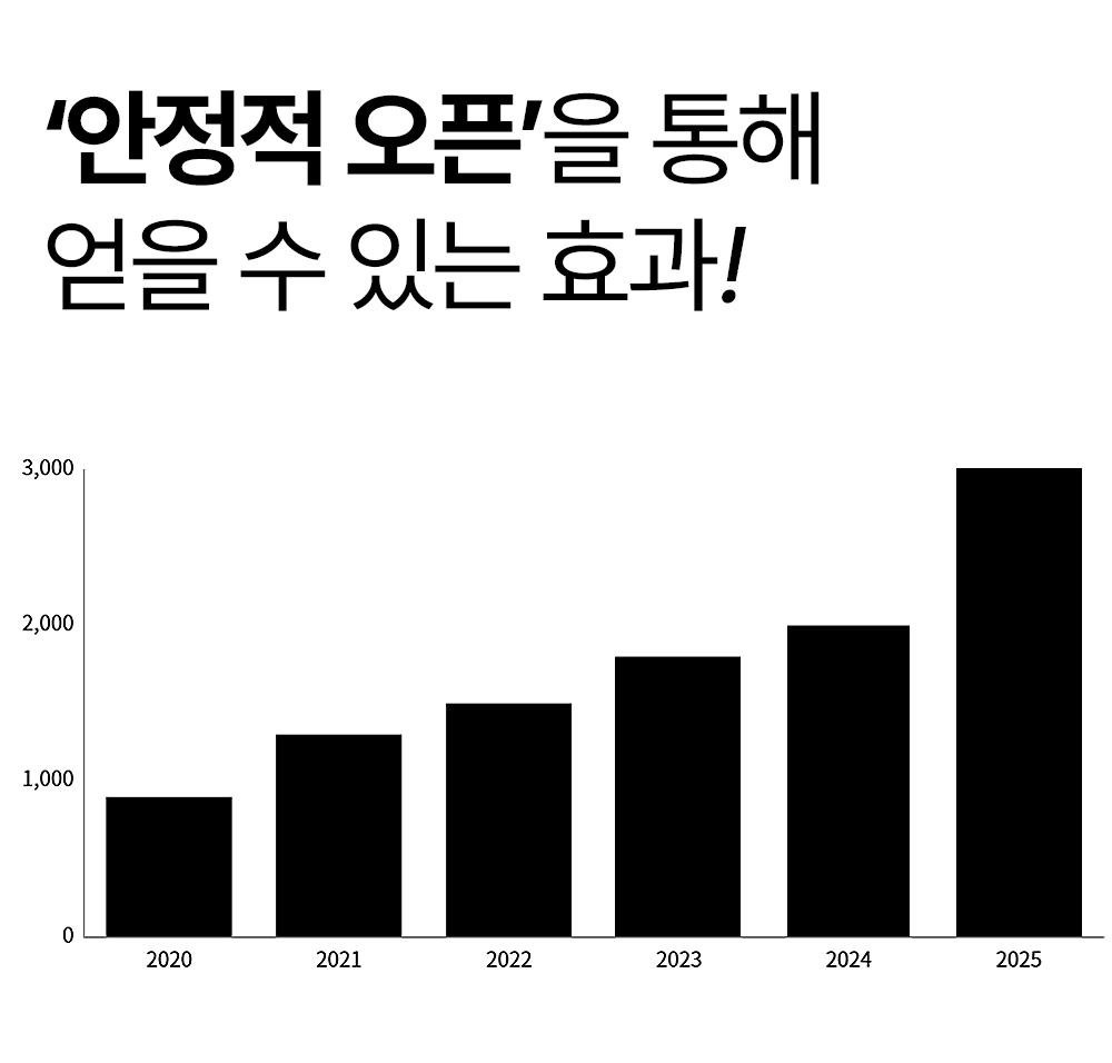 창업패키지 5